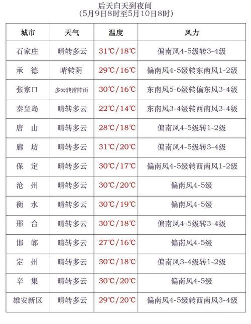 邯郸天气预报几点下雨