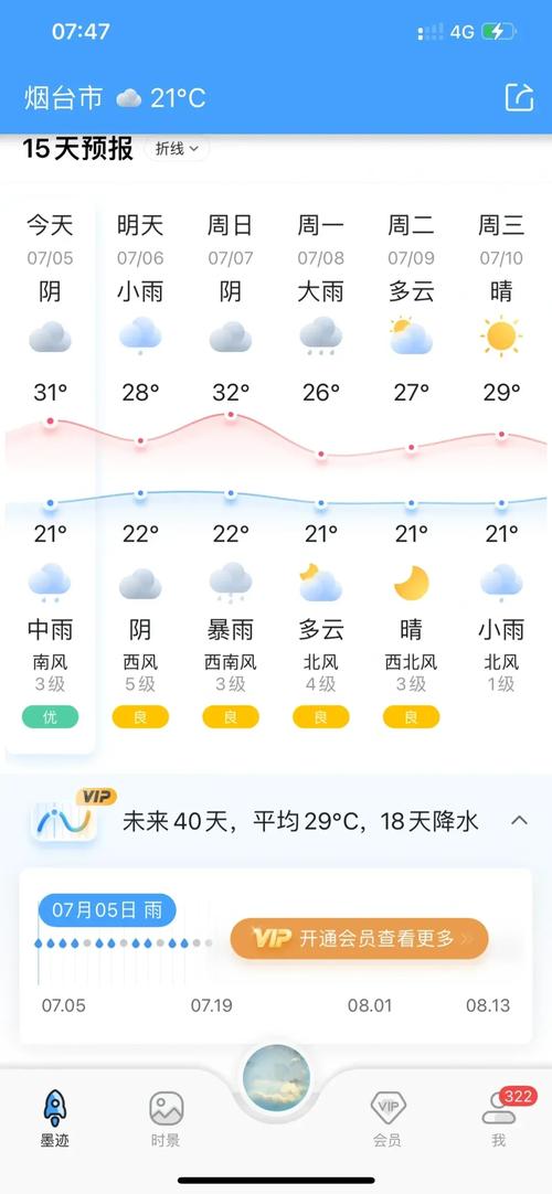 莱阳市天气预报