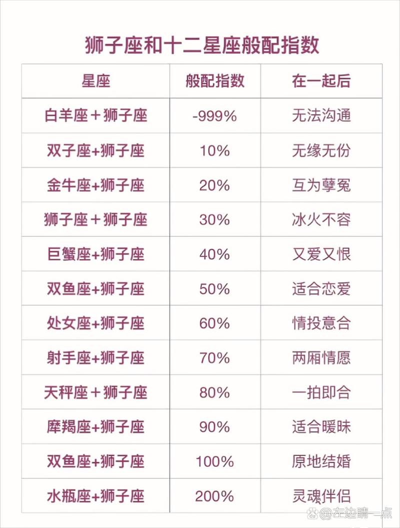 狮子座男跟哪个星座最般配？狮子座男和什么星座比较配