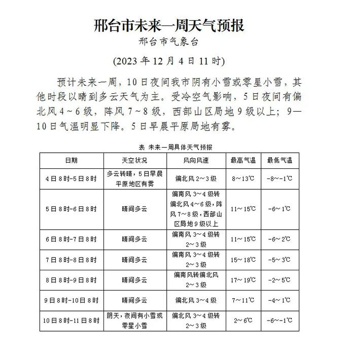 7月22日邢台未来三天天气预报一览(邢台未来两天天气)