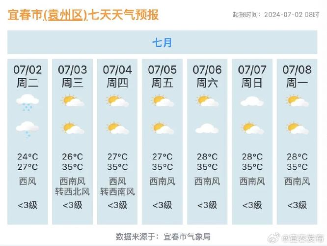 江西南昌宜春雨雪天气即将上线注意防范道路湿滑结冰现象