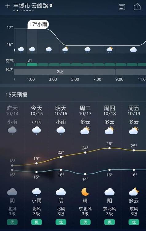 广西梧州天气广西梧州天气预报15天天气预报