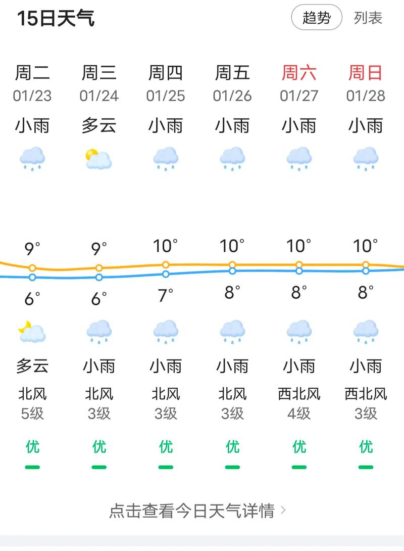 桂林市天气预报十五天