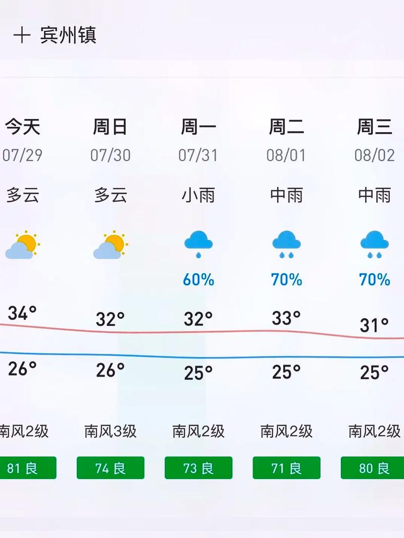 宾阳县天气预报宾阳县天气预报7天