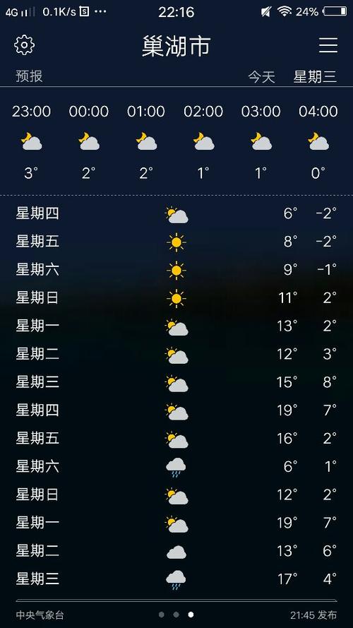 合肥天气预报员