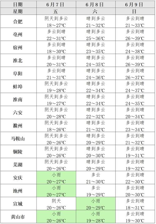 巢湖20号-27号天气预报