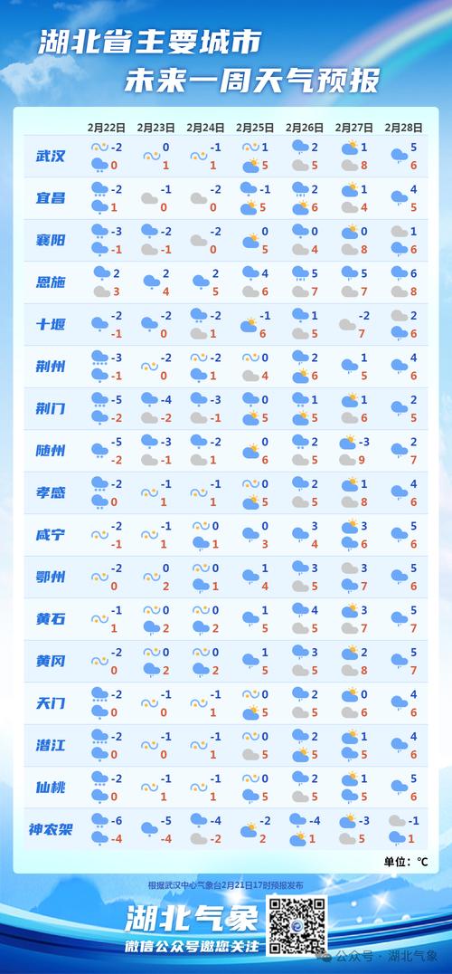 巢湖天气预报一周安徽巢湖天气预报一周