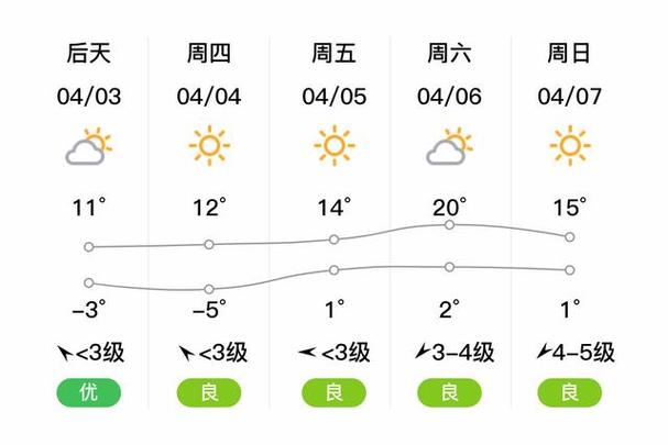 松桃未来15天天气预报