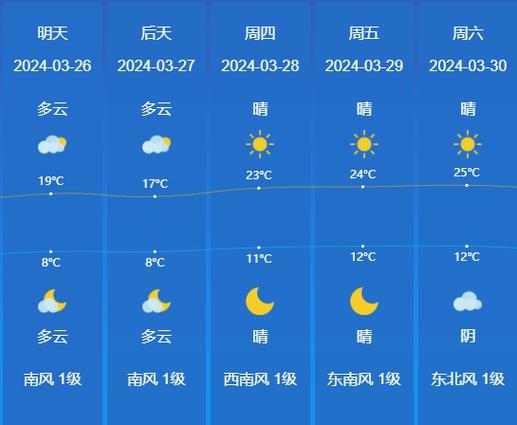 滕州市天气预报