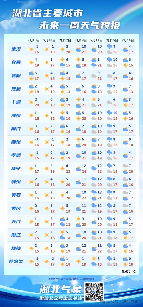 武汉市天气预报15天天气