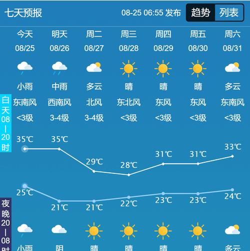 图们天气预报图们天气预报30天查询