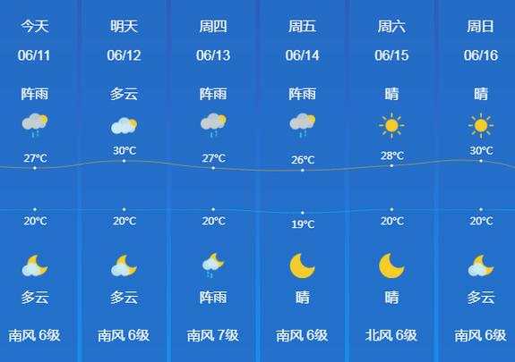 梦见西峡五天天气预报的预兆