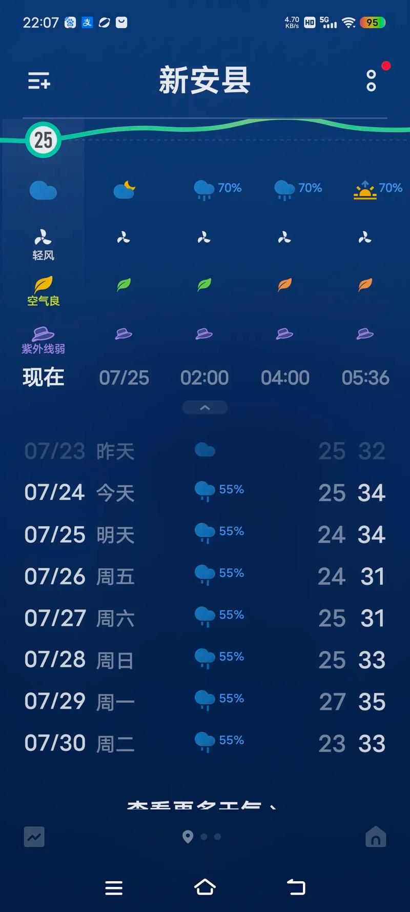 今天天气预报几点下雨新安县