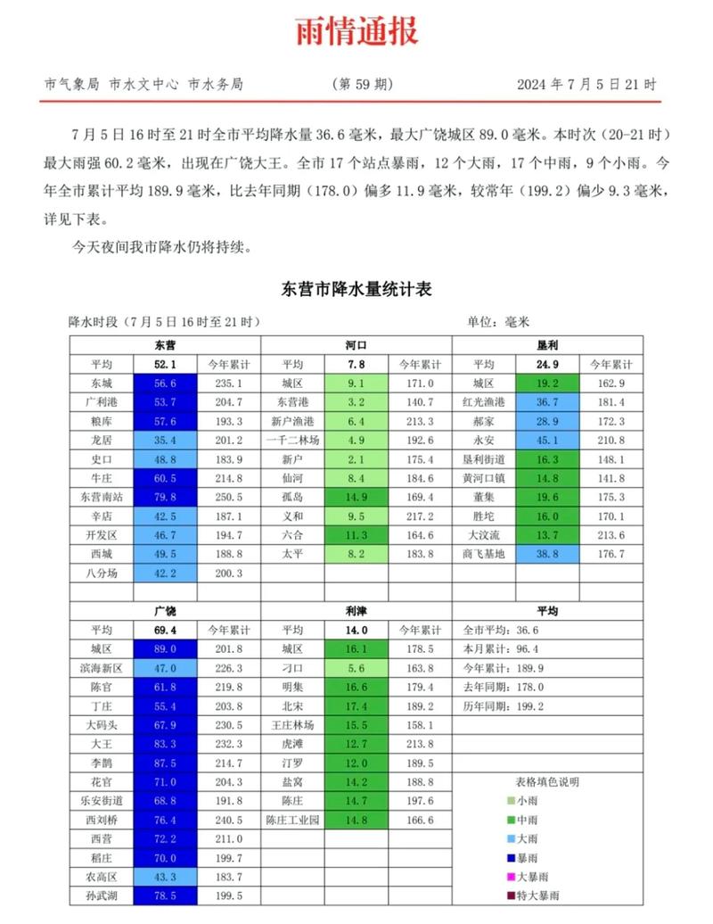 2024年天气预报一年形势分析气候是怎么预测的