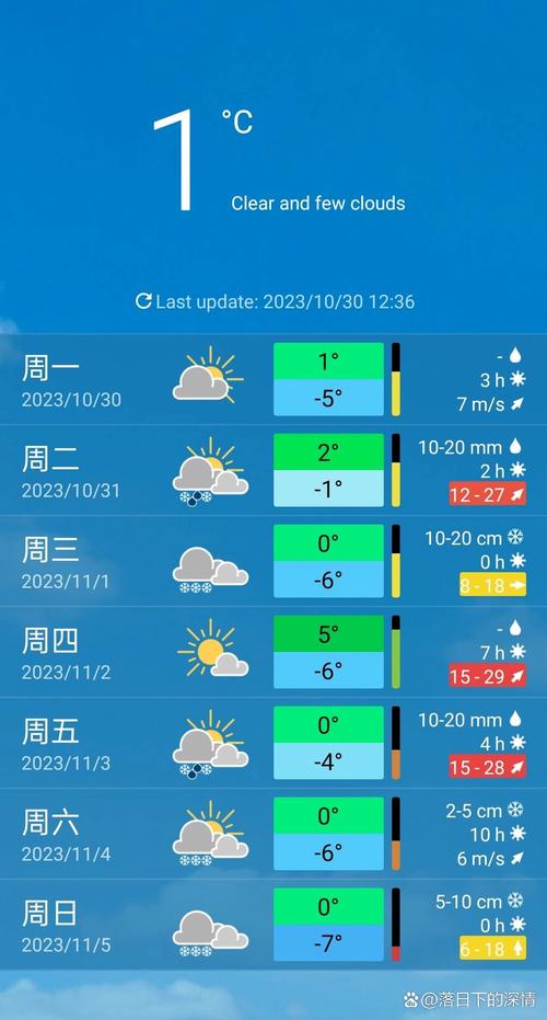 长白山天池七月九日至十日天气预报