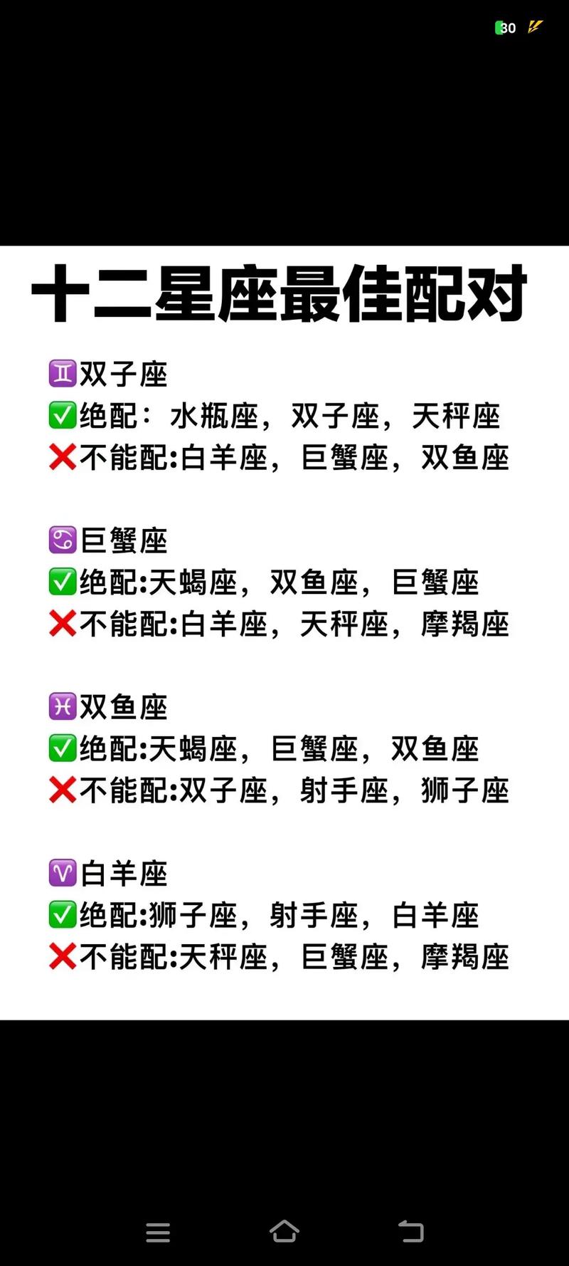 十二星座男女最佳配对,双子座男生和什么座最配与十二星座配对指数