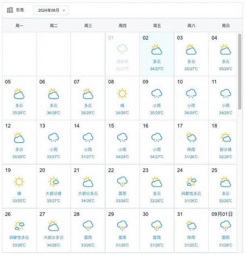 广东东莞天气广东东莞天气预报一周天气