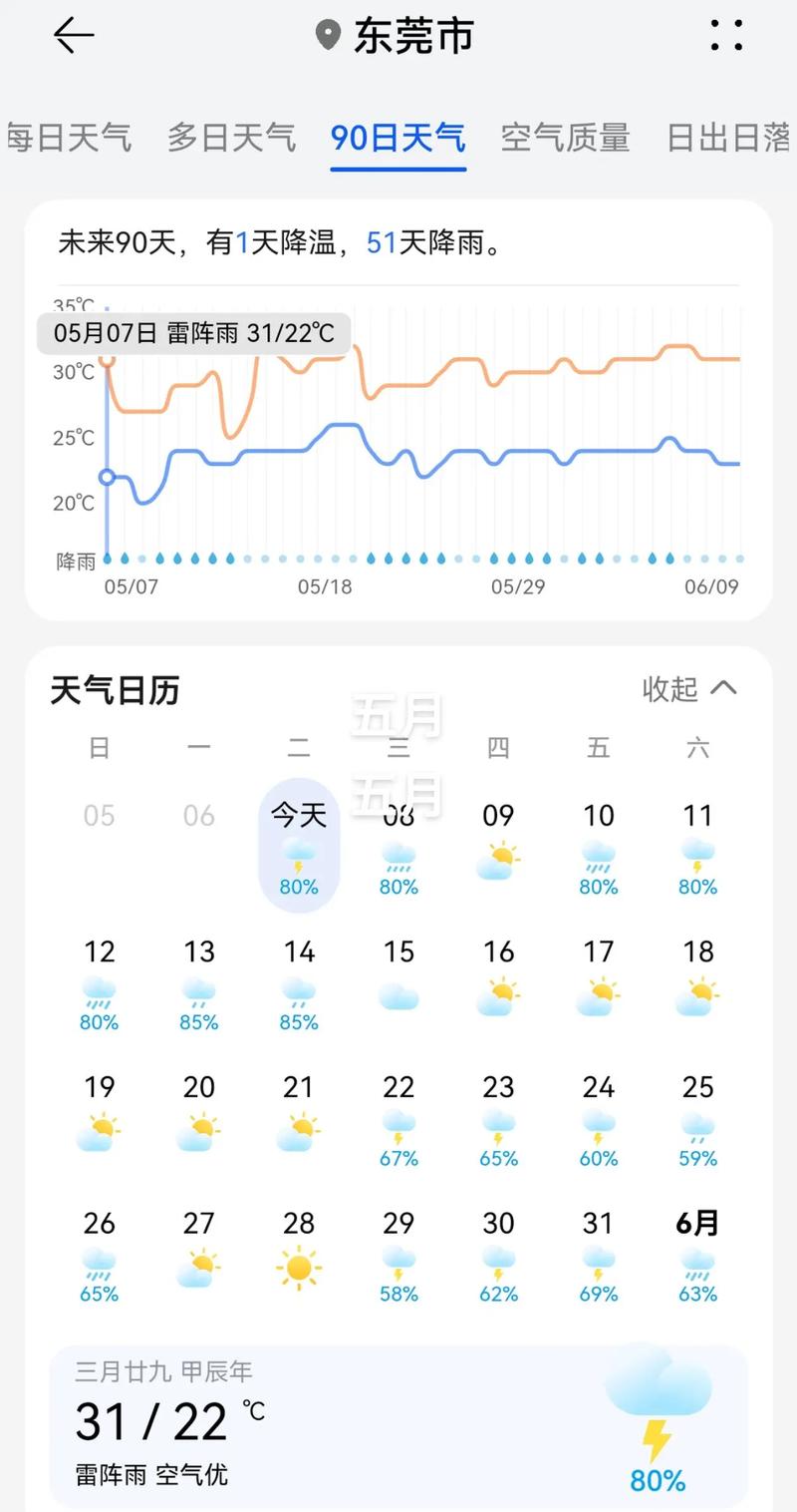 东莞今天什么天气