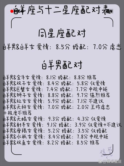 白羊男的最佳配偶星座是谁?跟谁才是天生一对?