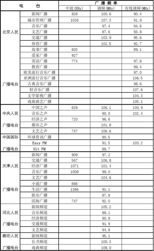 沁阳市广播电台的频率