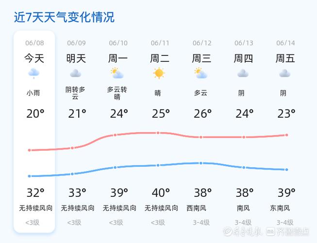 潍坊近来气候适合穿什么衣服,天气潍坊旅游景点