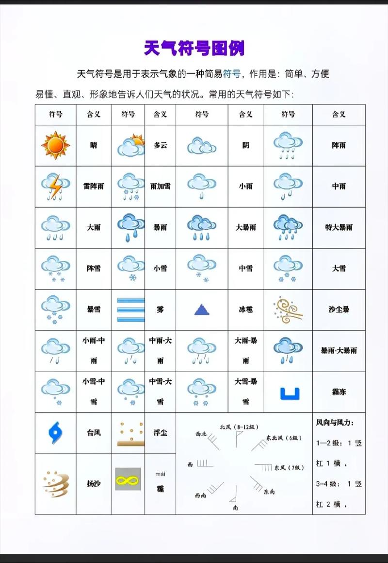 带云图的天气预报软件哪个好