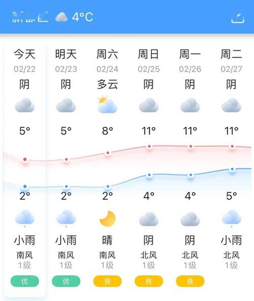 成都最近几天天气怎样