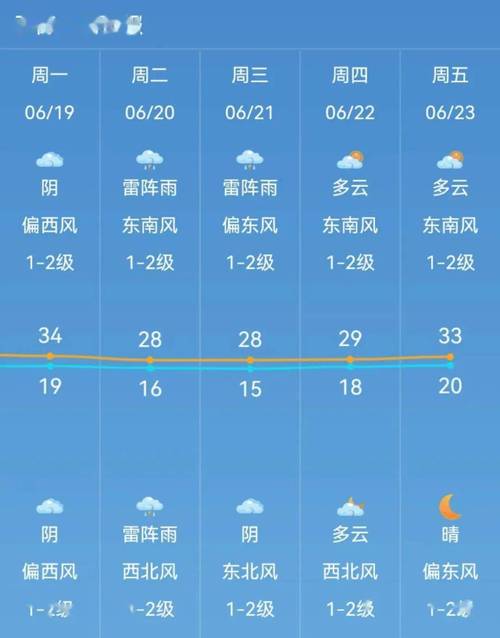 23日承德木兰围场天气如何,穿什么样的衣服