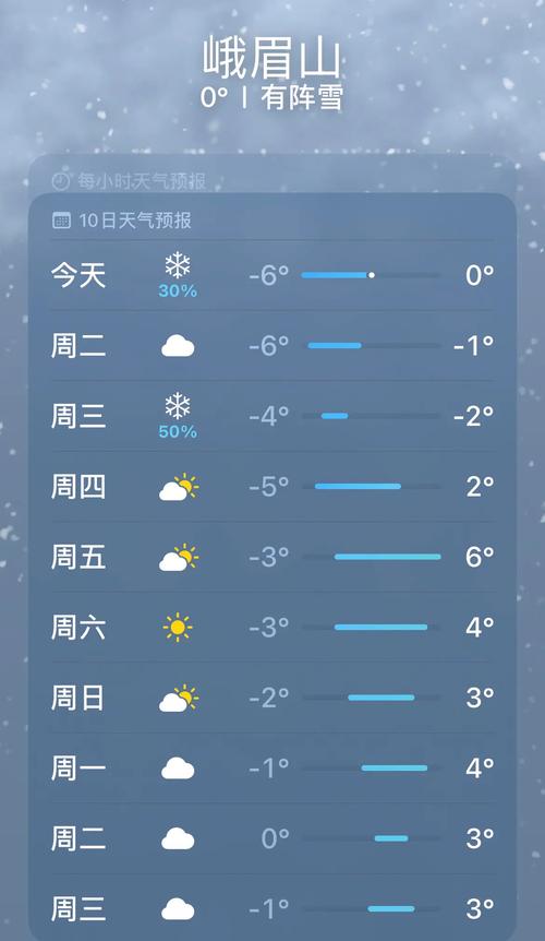 天气预报查询一周博乐89团