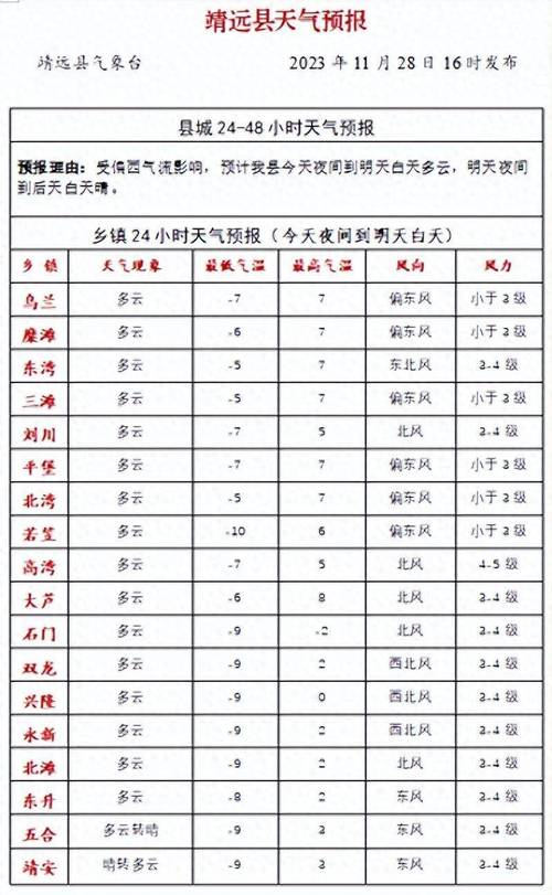 怀化天气怀化天气预报15天准确一览表