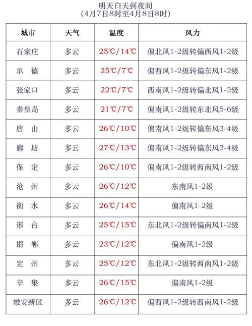 河北大名县天气预报河北大名县天气预报7天