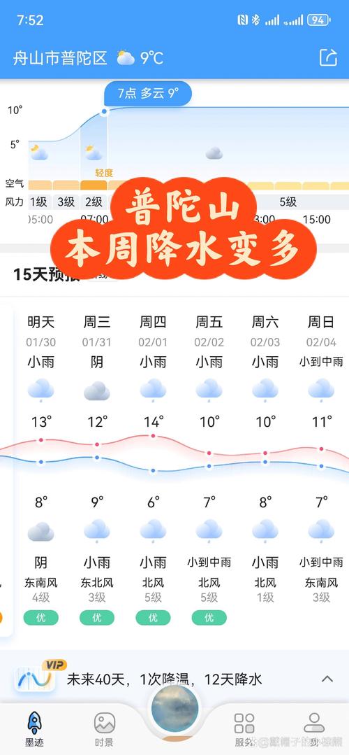 浙江普陀山近几天的天气预报