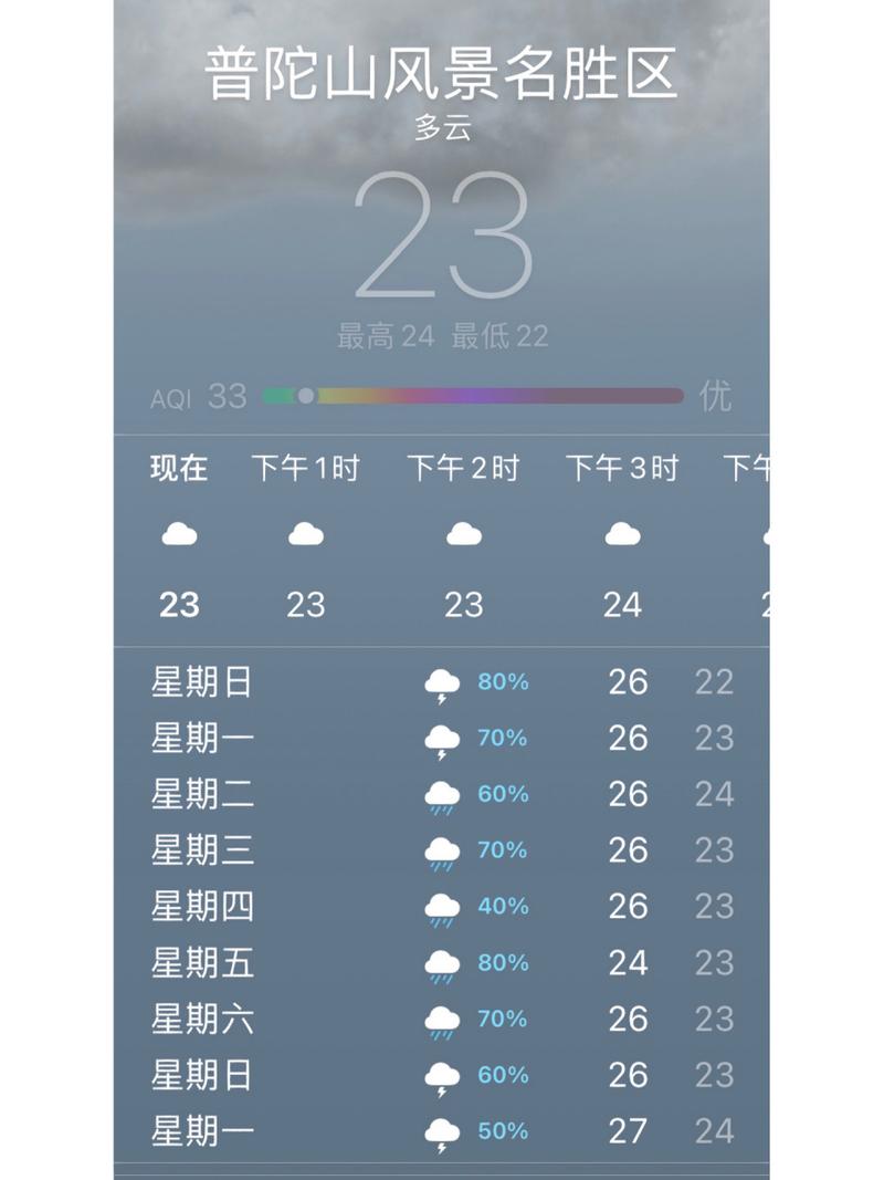 普陀山天气预报30天