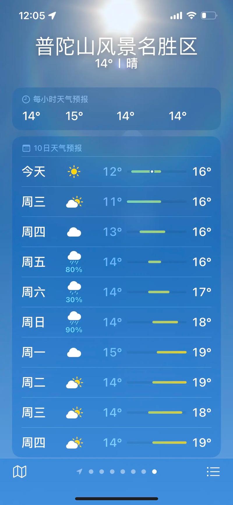 普陀山未来10天天气