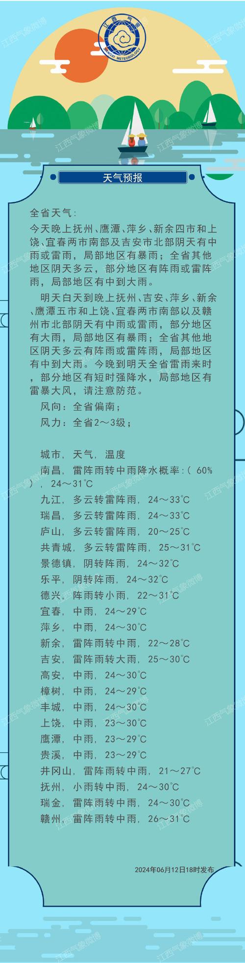 鄱阳湖水位上升!干旱60天面积缩小近9成,江西还将“旱”多久?