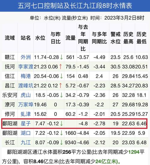 蓼南乡2024-02-25天气预报(江西,九江,星子)