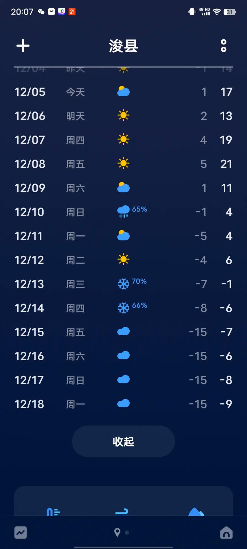 2010年7月份河南省鹤壁市每天天气比较高气温