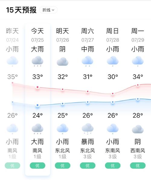 河南开封天气预报