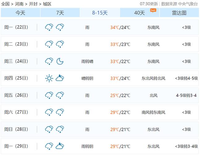 河南开封天气预报未来7天天气