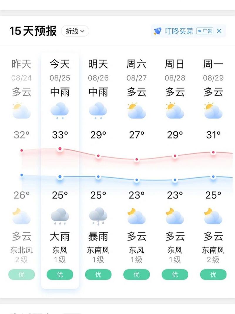 无锡地区天气预报