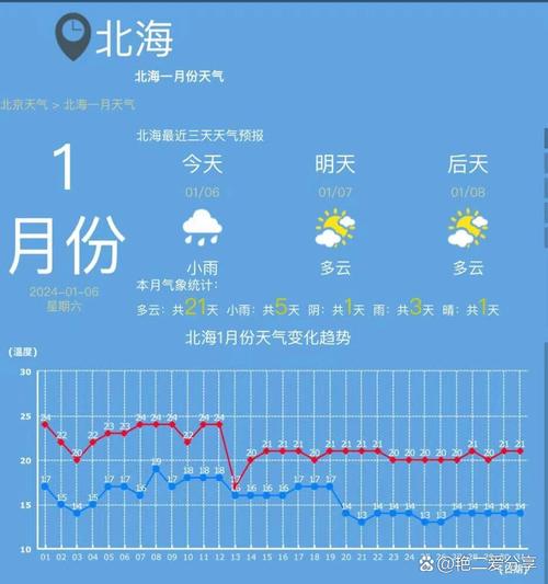 请问北海冬天的气温有多冷?