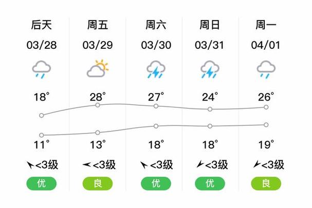 乌市南山永丰乡天气预报.