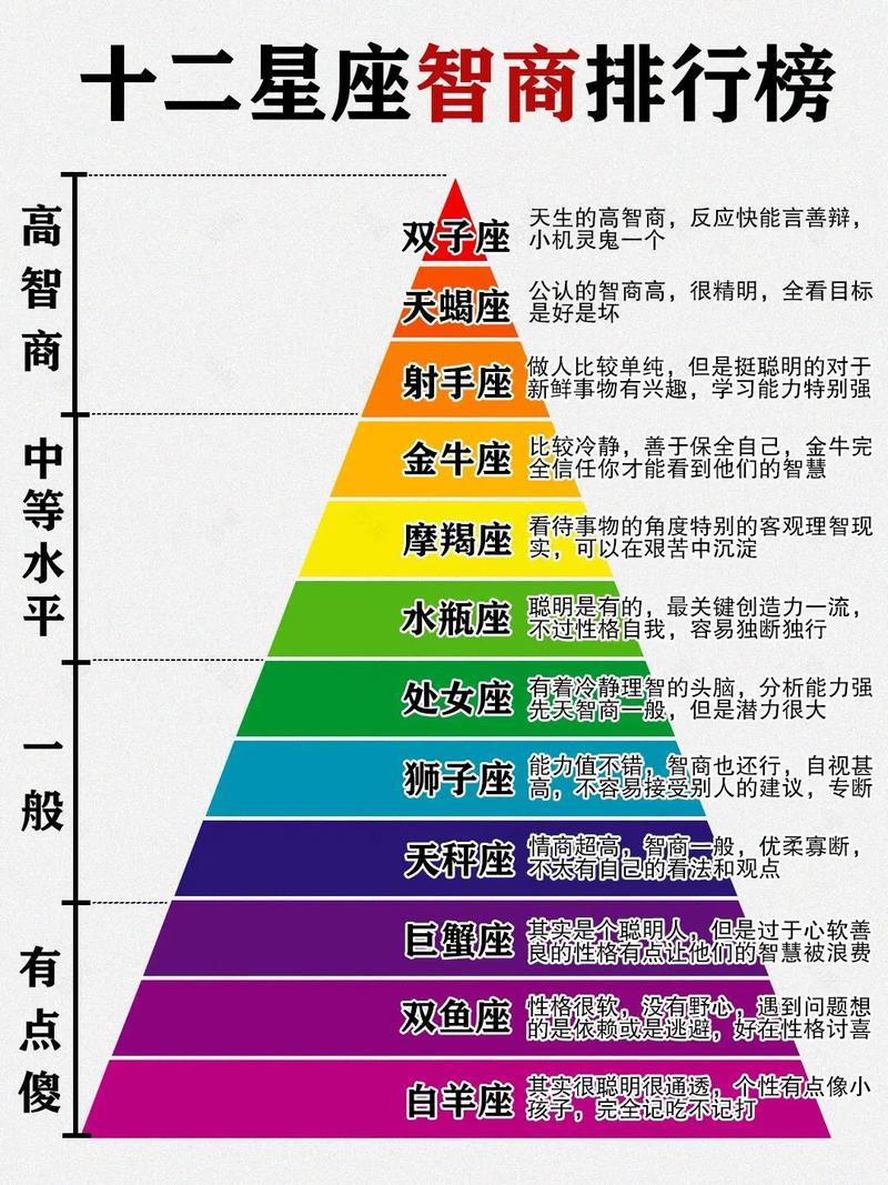 十二星座最适合的运动