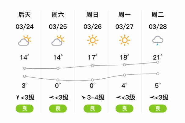 吕梁和离石不是一个地方吗?干嘛天气预报还重复报呢