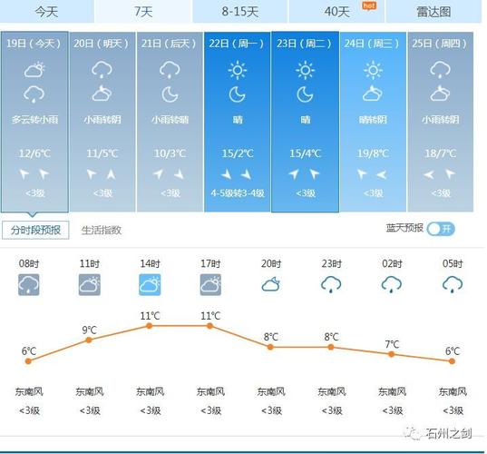 图们天气预报图们天气预报30天查询