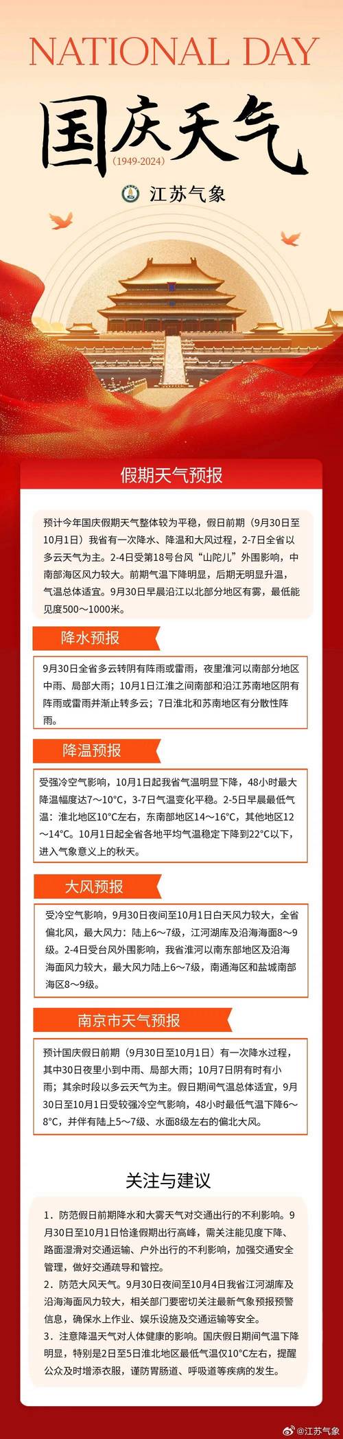 国庆假期全国交通天气预报:10月1日高速路况最新实时查询