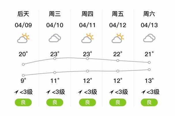 最新莒南县天气预报6月23号几点下雨