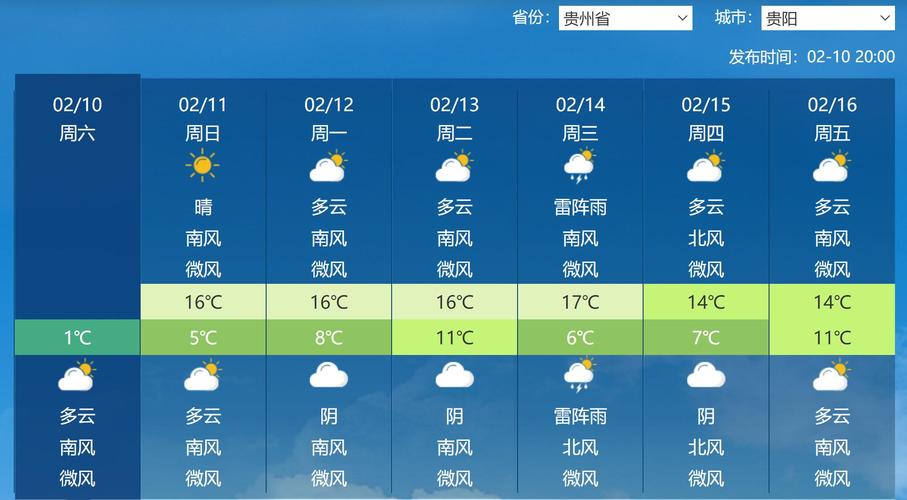 贵州省毕节市百里杜鹃天气预报