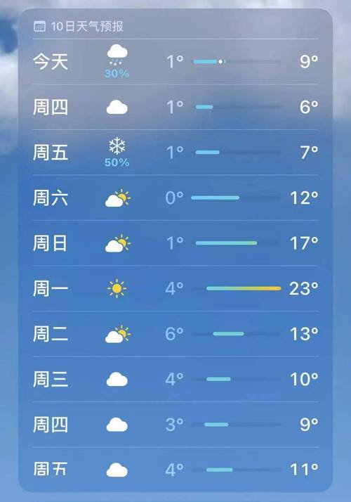 毕节下雪了吗