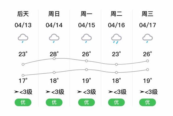 张家界天气预报15天